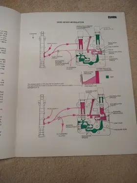 3284 CLARK Modulation Manual Troubleshooting Theory #2