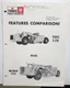 1974 Terex GM S-23E VS Michigan 210-H Construction Features Comparison
