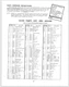 Kohler K321S Tractor Engine parts list manual 21 pages 30453 to 60239d + others