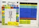 1989 Kubota Fold-Out Maintenance Chart B20 TL420 Front loader Bt650 Backhoe